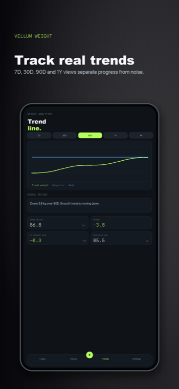Vellum Weight trend analytics screenshot
